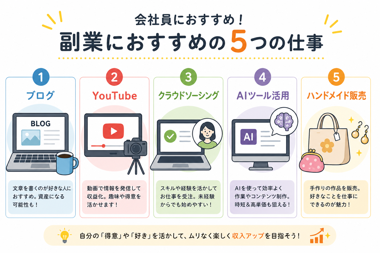 会社員におすすめの副業5つの仕事