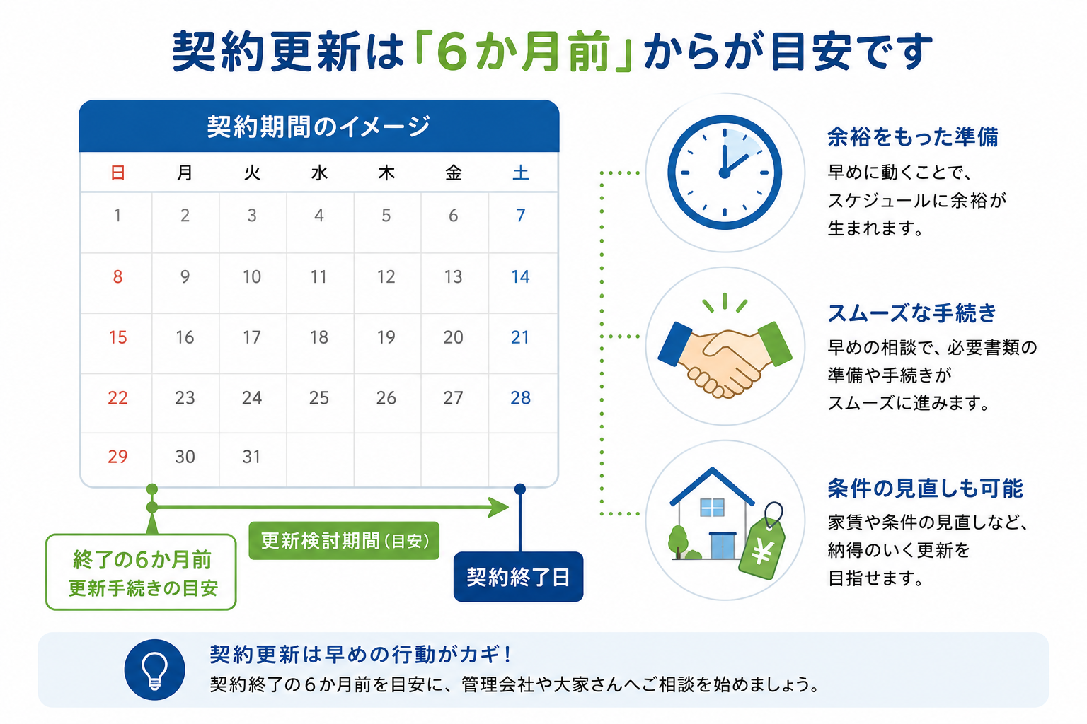 家賃交渉のタイミング