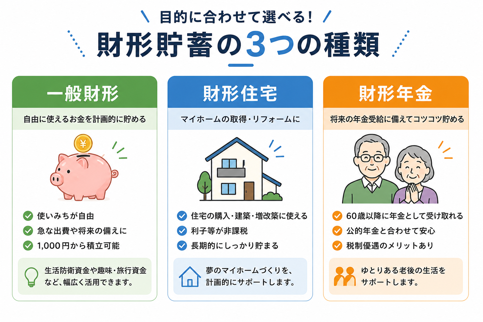 財形貯蓄の3つの種類
