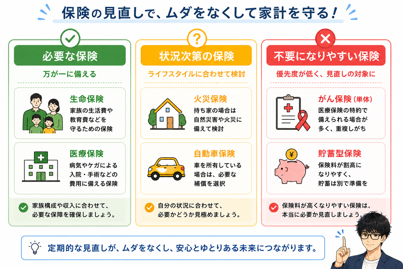 保険の種類と必要性