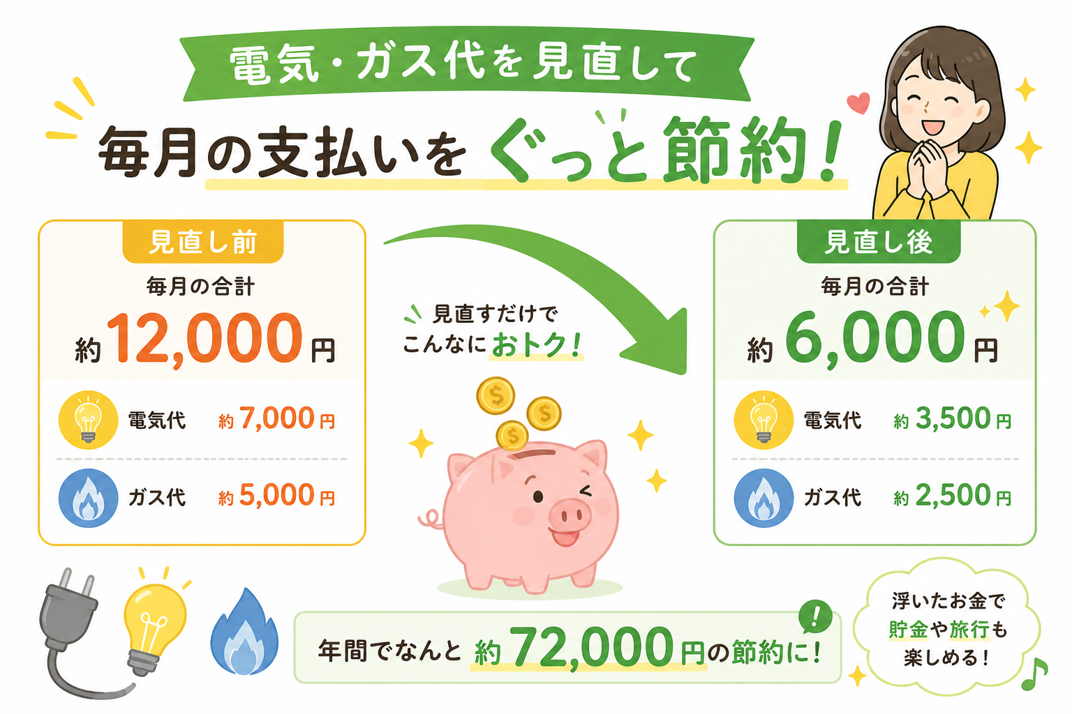 電気・ガス代を見直して毎月の支払いをぐっと節約