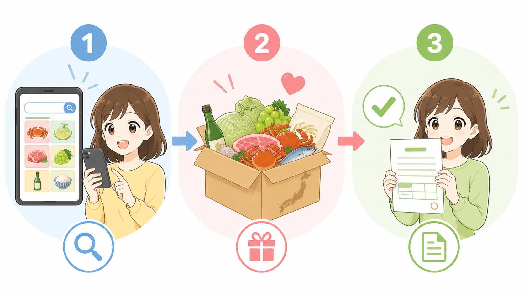ふるさと納税の始め方3ステップ