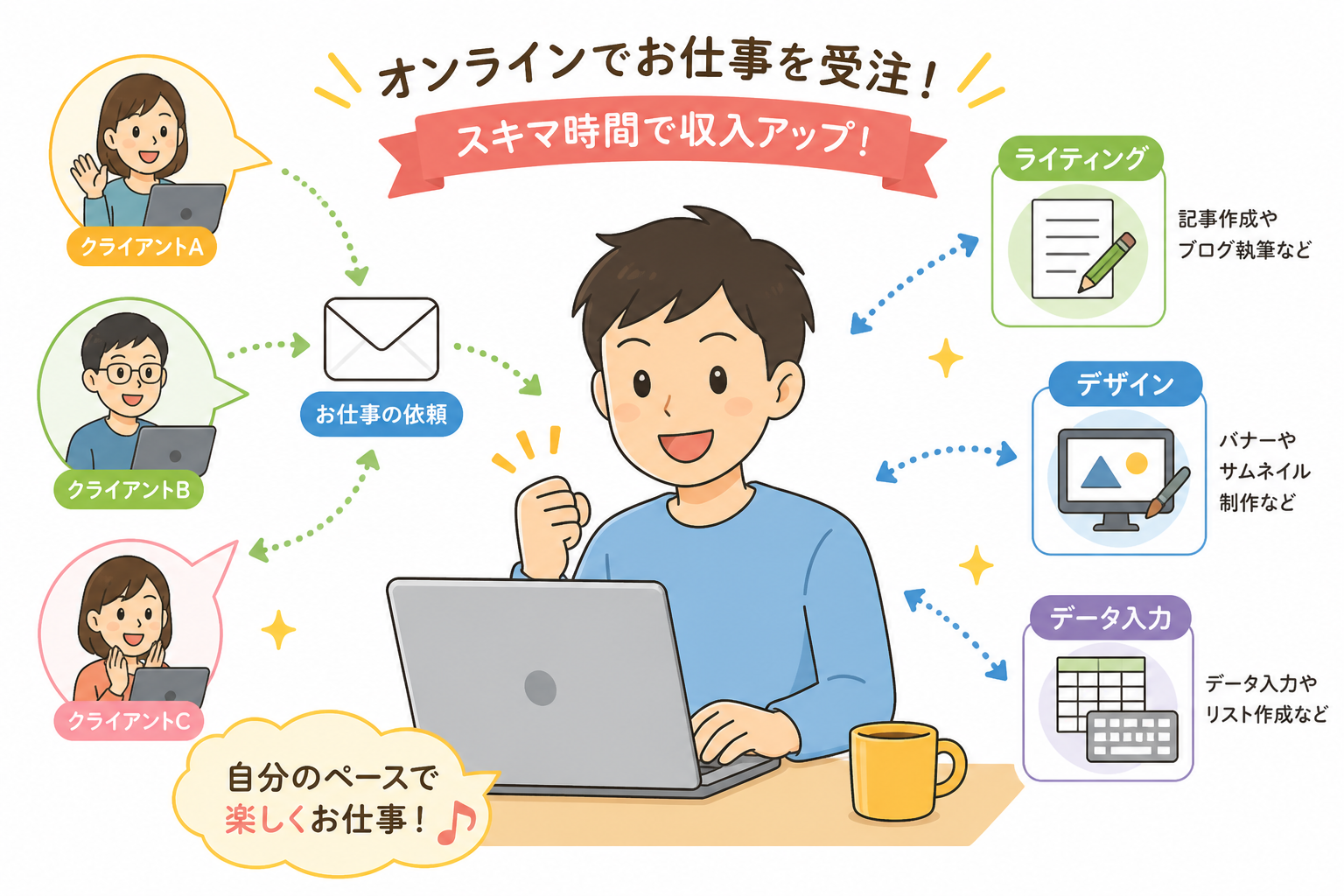 オンラインでお仕事を受注するイメージ