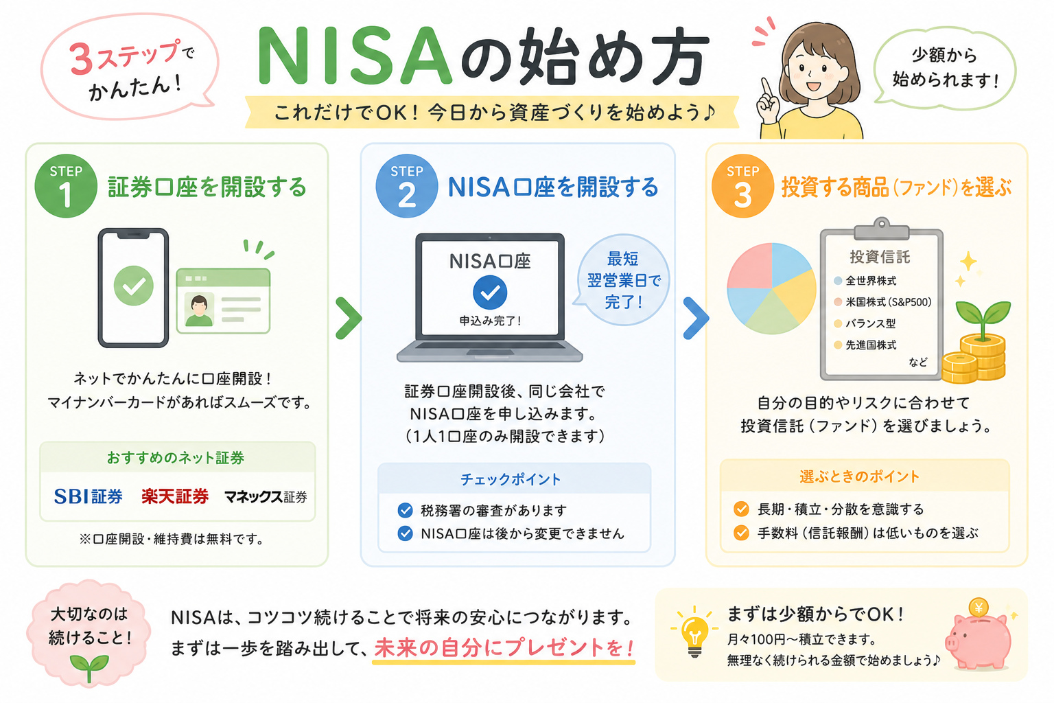 NISAの始め方3ステップ