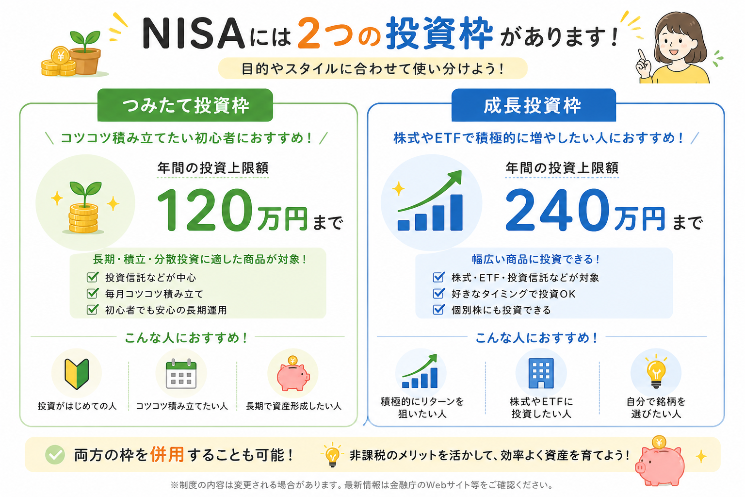 NISAの2つの投資枠:つみたて投資枠と成長投資枠