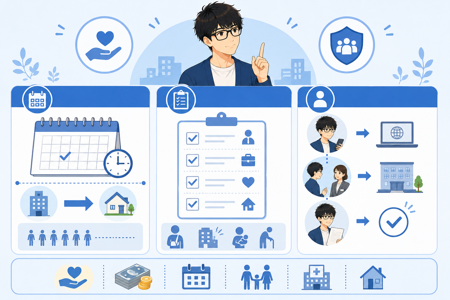 失業保険の受給条件