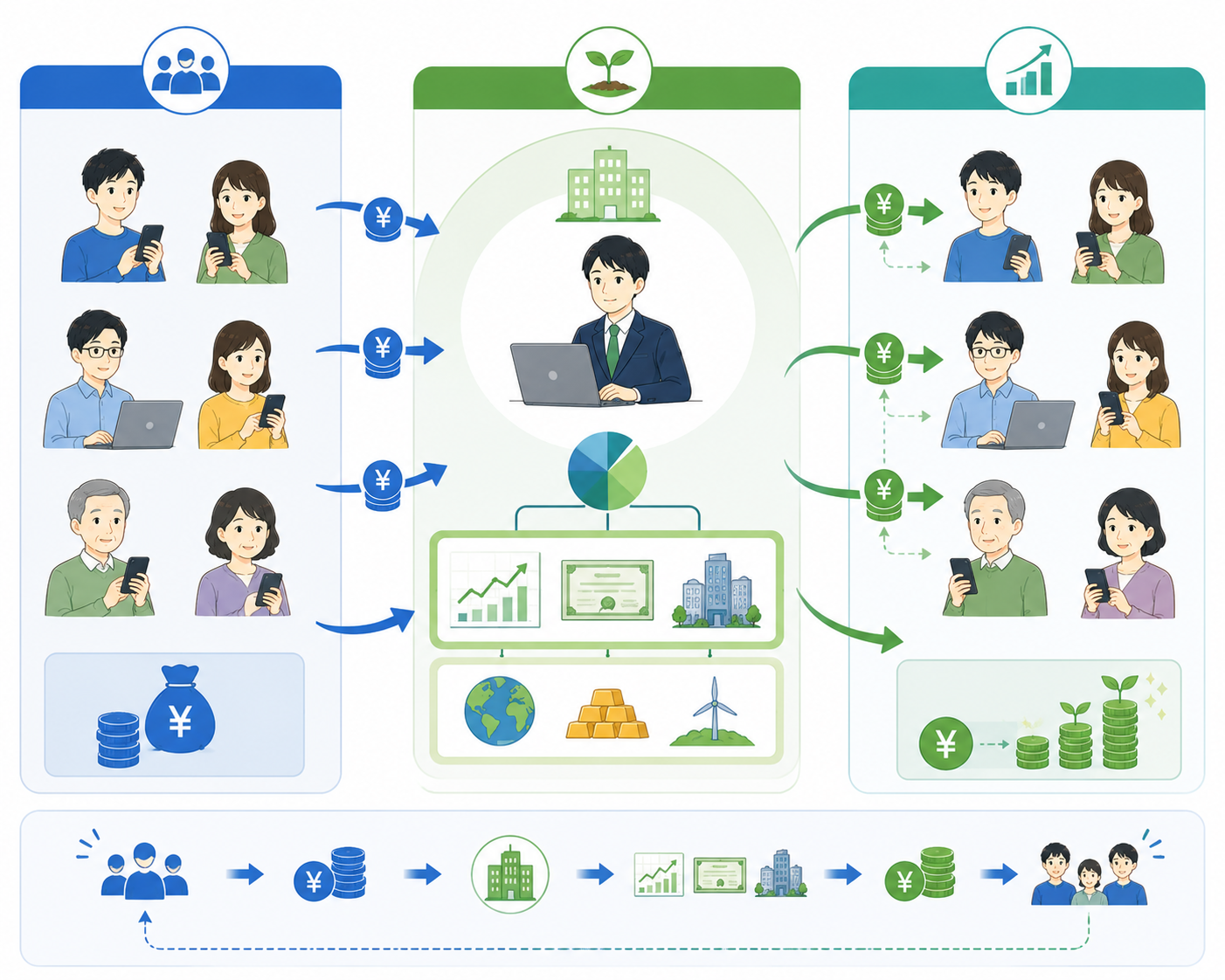 投資信託の仕組み