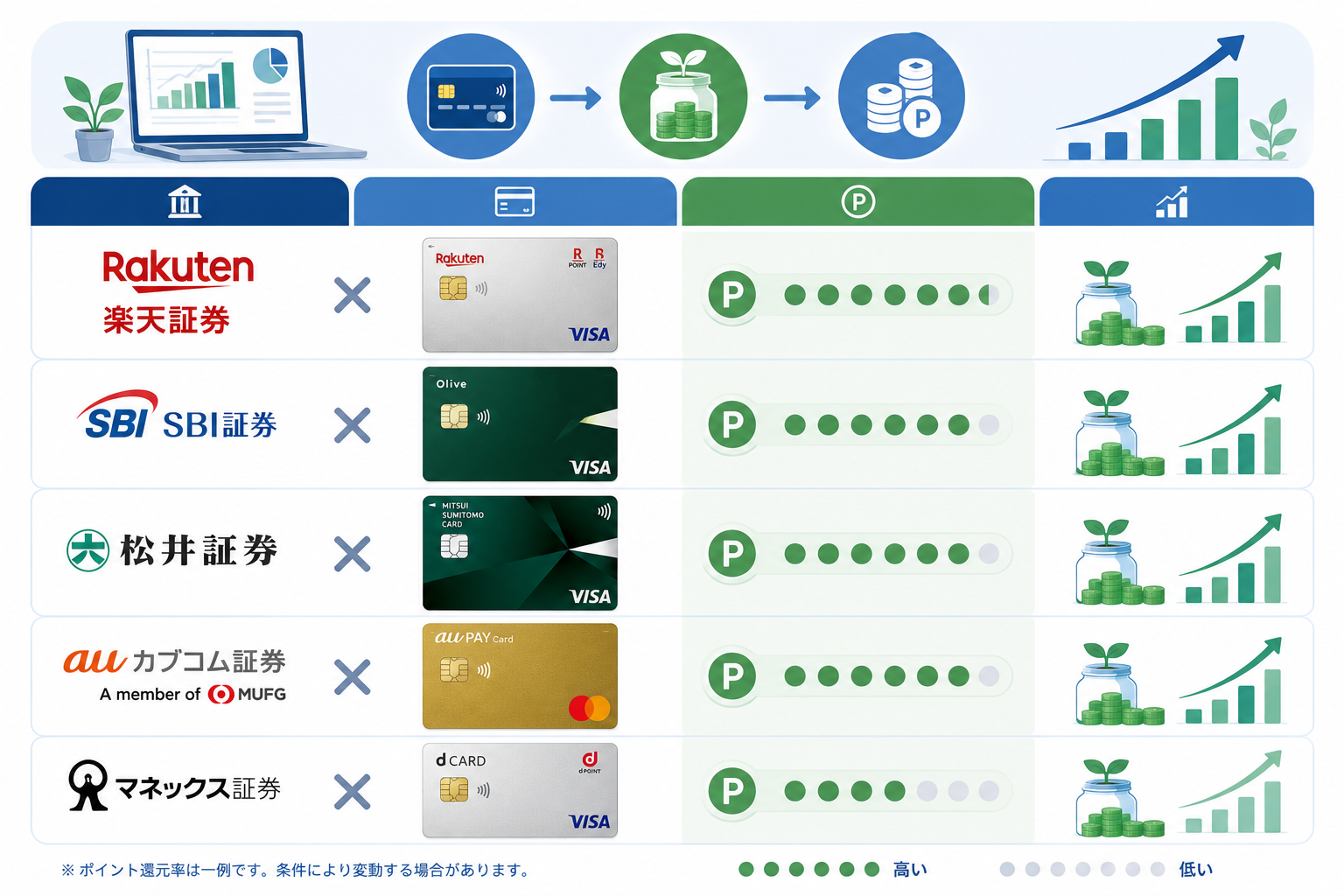 クレカ積立のポイント還元